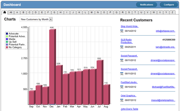 report chart