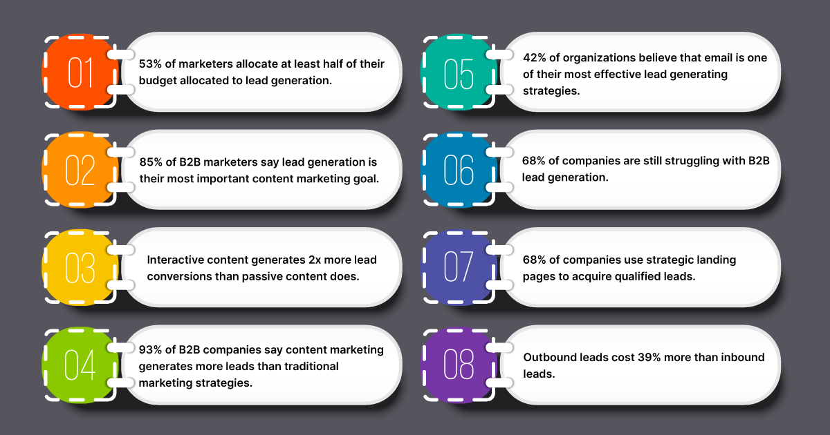 WHAT IS CRM?